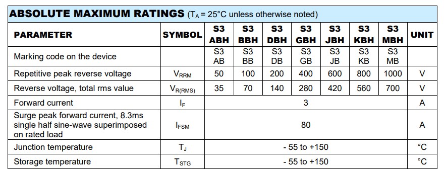 Taiwan Semiconductor S3ABH to S3MBH Automotive SMD Rectifiers